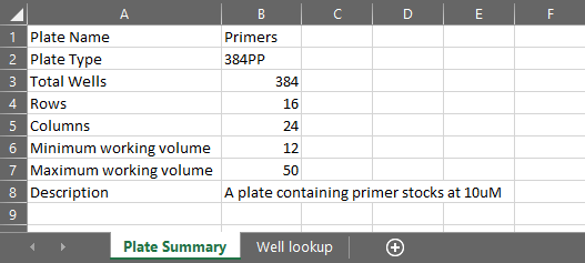 Plate Summary sheet for \